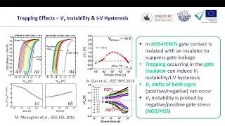 Reliability and stability of GaN devices - Nicolò Zagni (IUNET-UNIMORE)