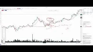 How I Find the NEXT BOOM Stock: My 3-Step Volume Analysis Filter for SwingTrading #goatoftrading