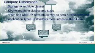 Cloud based VM Protection How to Compare Costs