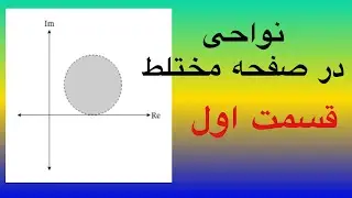 توابع مختلط، نواحی در صفحه مختلط، ε-همسایگی، قسمت اول