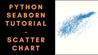 Introduction of Python Seaborn library and Creating Scatter Plot on Orders Data