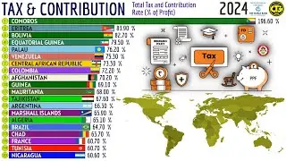 COUNTRIES WITH THE HIGHEST TAX AND CONTRIBUTION RATE IN THE WORLD