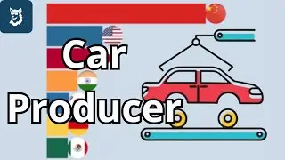 Top 15 Car Producing Countries 1950 - 2025