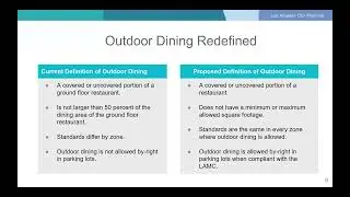 Al Fresco Ordinance Overview Presentation - Outdoor Dining on Private Property