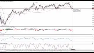 Continue to sell rallies in NZDUSD