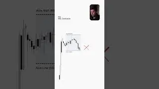 Торговля ликвидностью на основе сессий 🚀