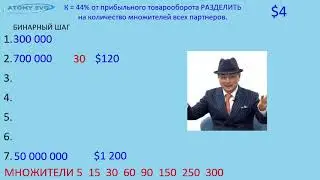 Маркетинг простым языком  Atomy