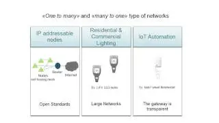 6LoWPAN Tutorial – A Wireless Extension of the Internet