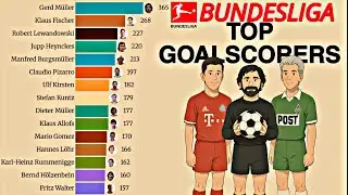 Bundesliga Top Goal Scorers of All Time (1963&ndash;2025) | Cumulative Goals Bar Chart Race 🇩🇪