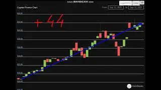 Altcoin Explosion. - Cryptex Finance (CTX)   +   44  %.-crypto explode today-COIN  on MASSIVE NEWS
