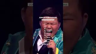 🍿🎬JESC 2019 most viewed performances ! #eurovision #junioreurovision #jesc2019 #vocal